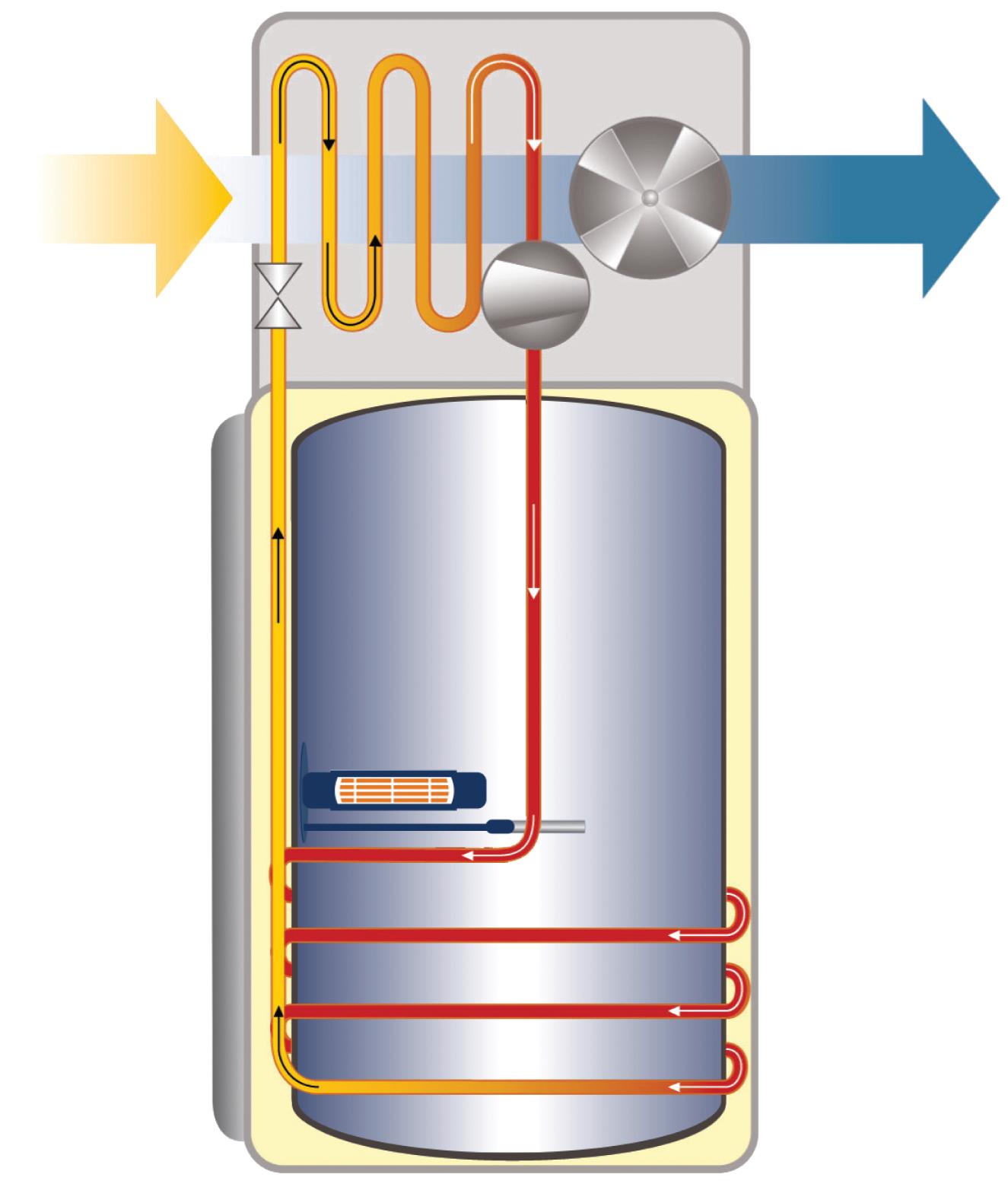 Công nghệ bơm nhiệt nước nóng
